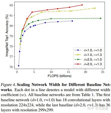 Image classification: ResNet vs EfficientNet vs .